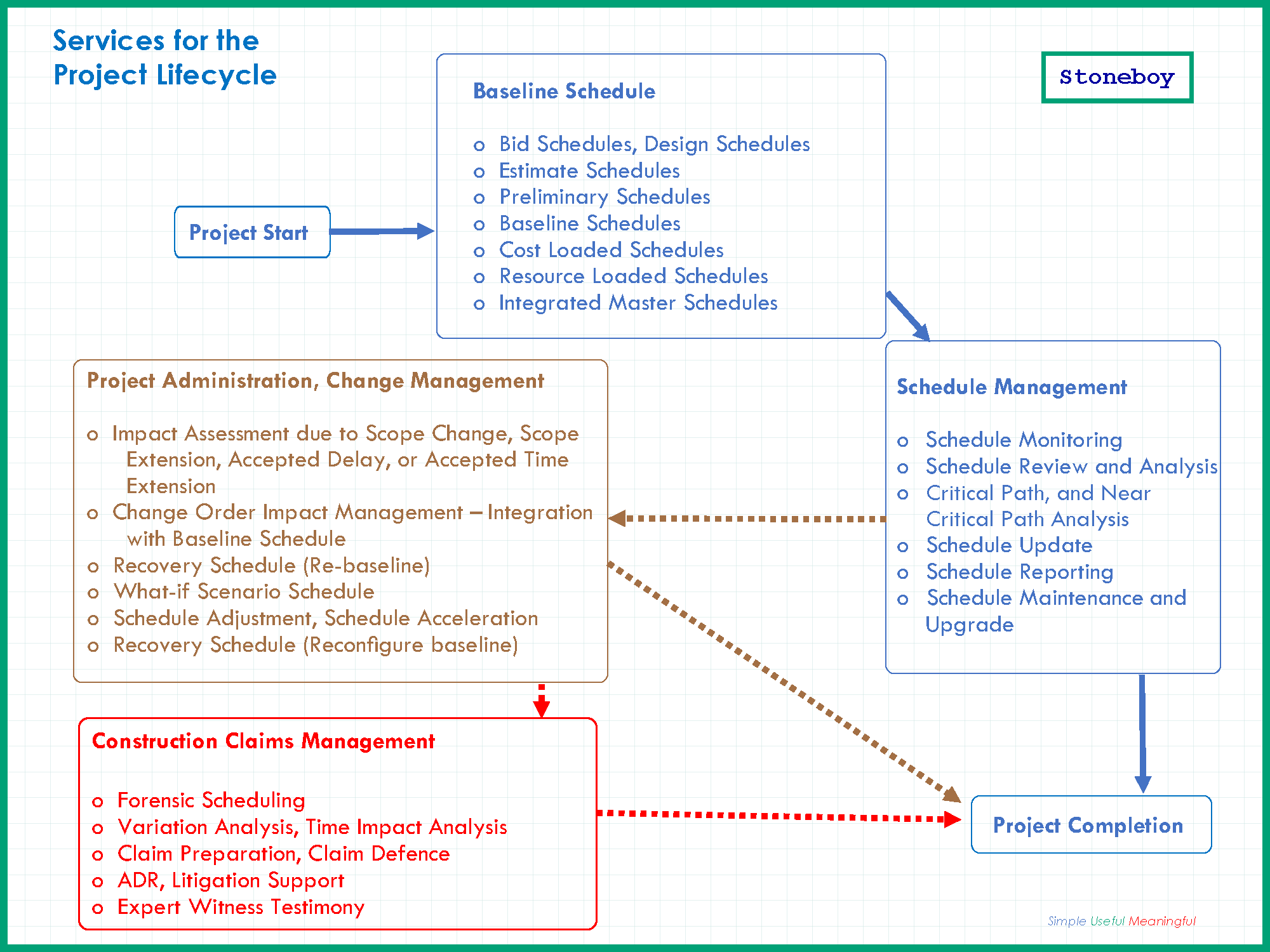 Construction Claims Management 1