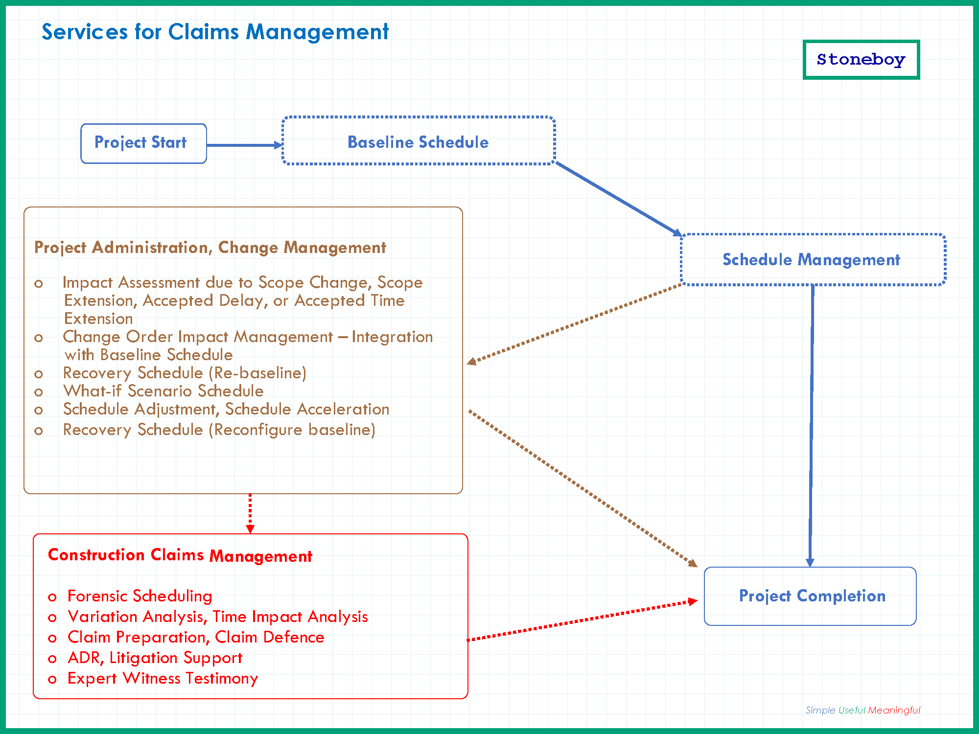 Construction Claims Management 2