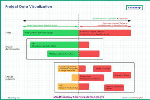 Project Data Visualization - Stoneboy